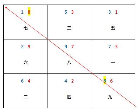 八運旺什麼人|下元八運2004至2023年旺山旺向風水，實例詳解